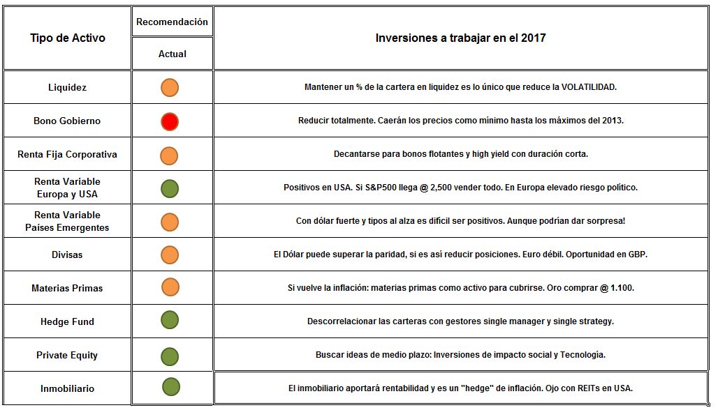 diverinvest-cuadro-inversiones-2017