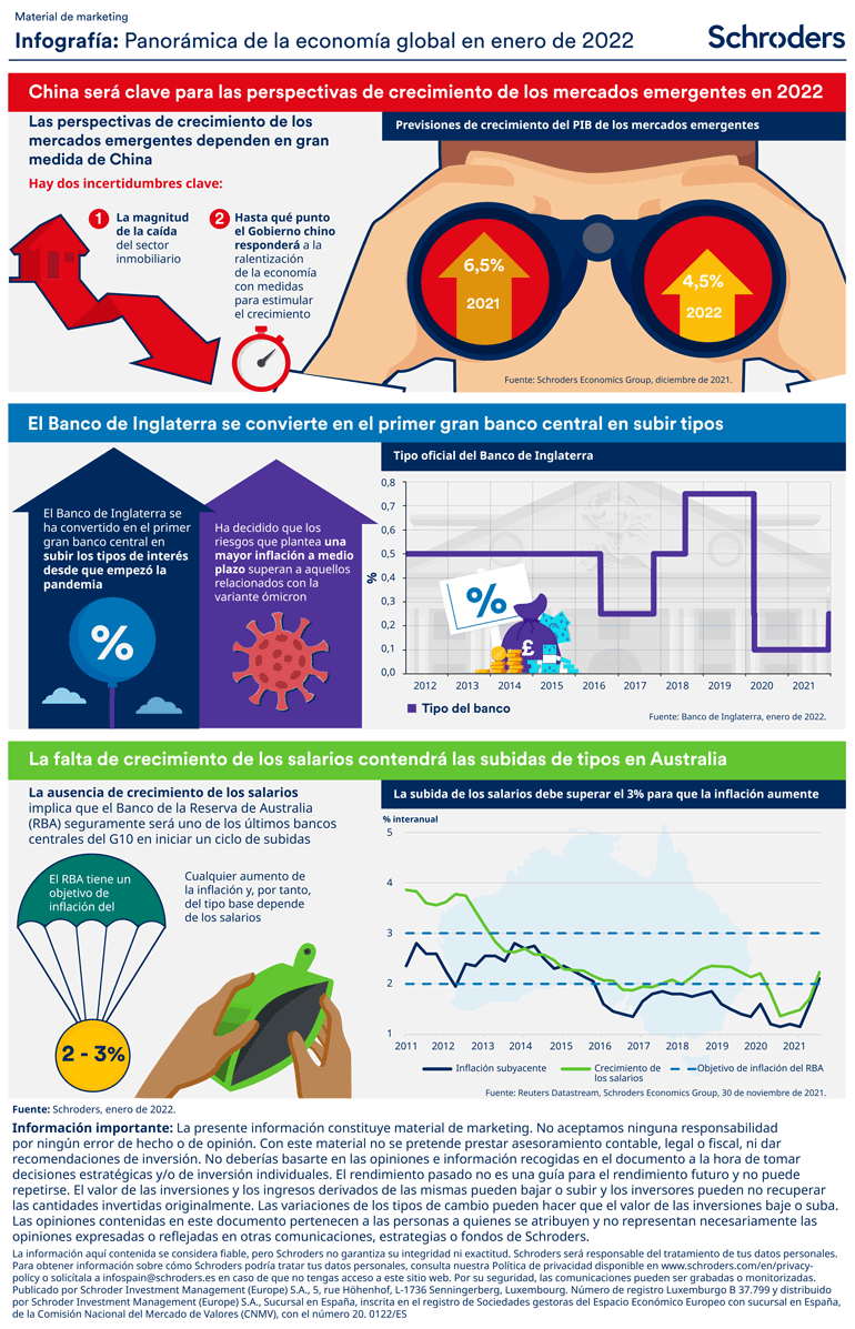 CS3383_January_2022_info_1pp_Global_PNG