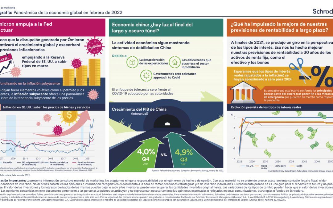 Panorámica de la economía global de febrero 2022 | Schroders