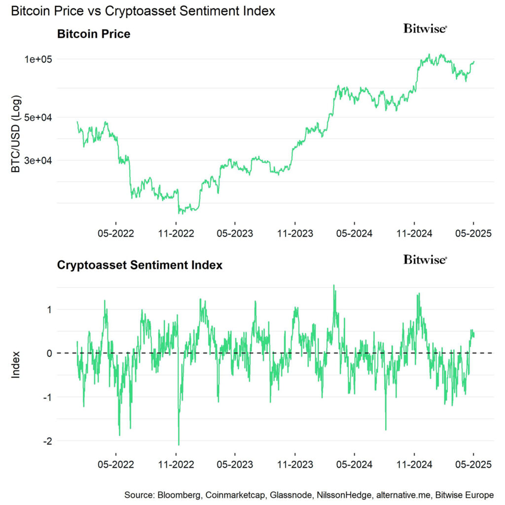 Bitcoin Bitwise