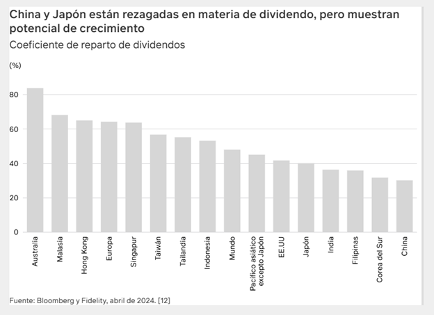guía dividendos M&G